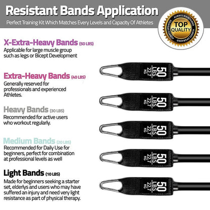 Resistance Band Set - ARK LIBERTY